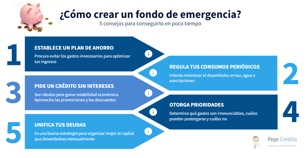 Cómo crear un fondo de emergencia