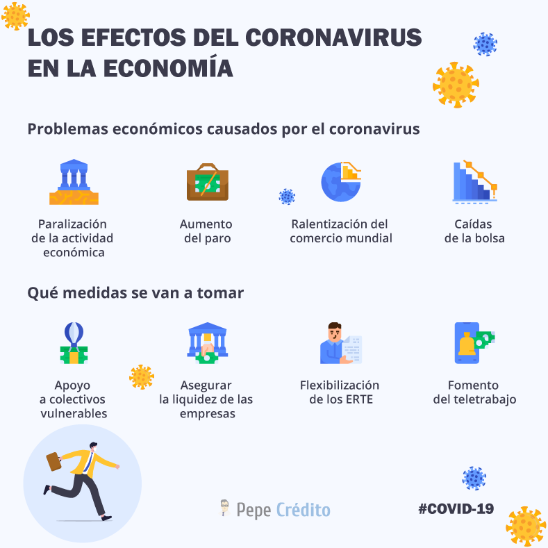 Los efectos del coronavirus en la economía