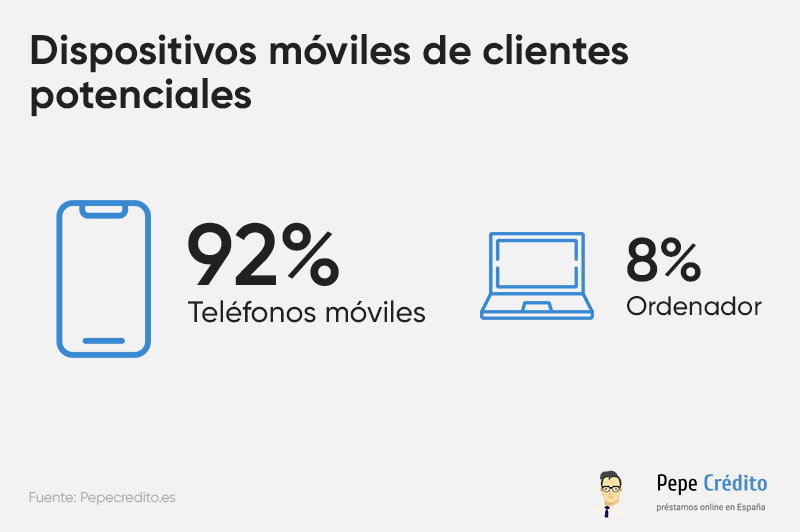 Dispositivos móviles de clientes potenciales