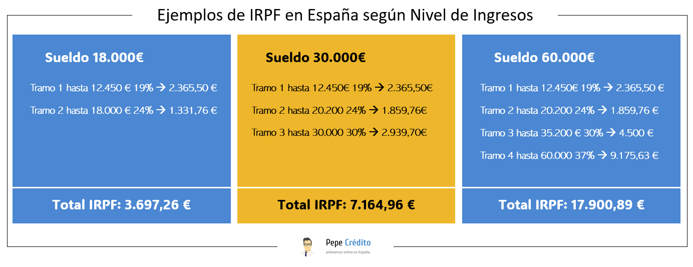 IRPF