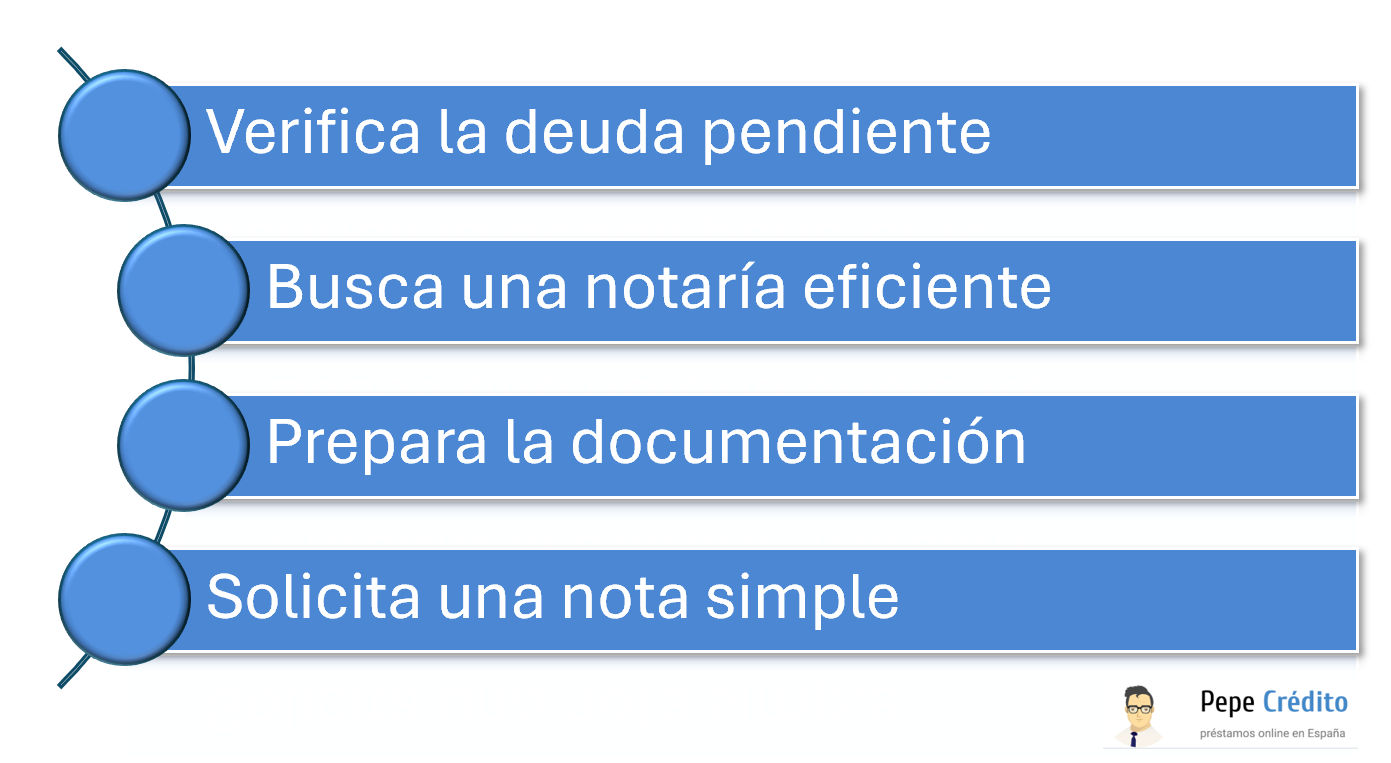 Consejos y trucos para evitar errores comunes y retrasos en el proceso