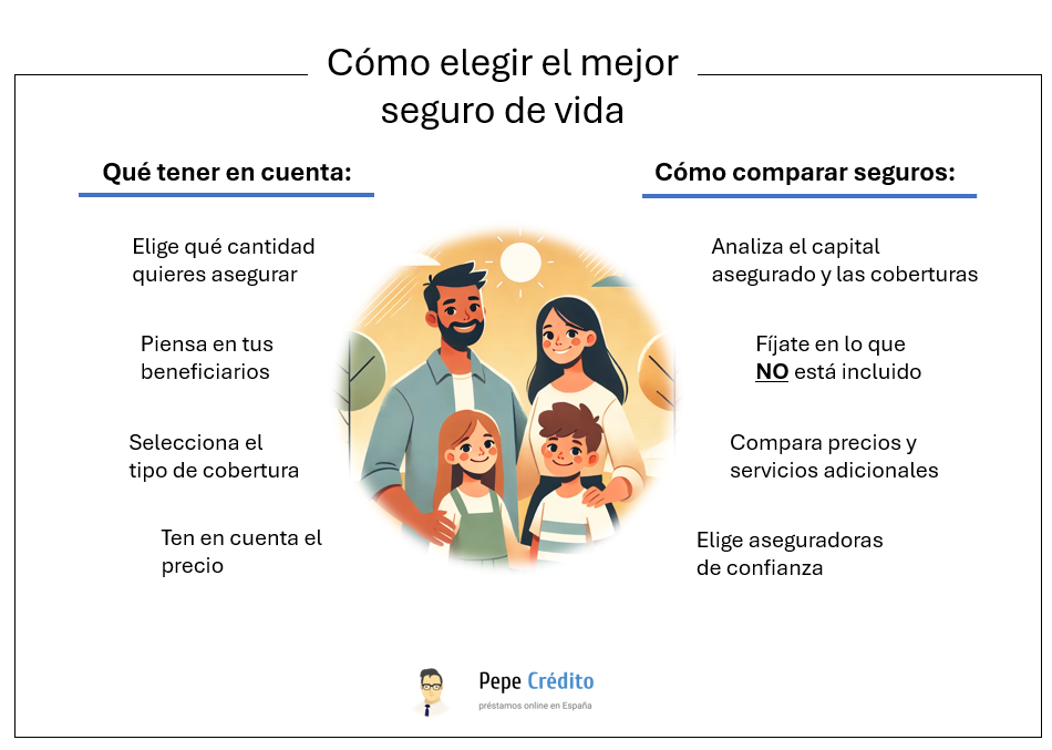 Cómo elegir el mejor seguro de vida en España